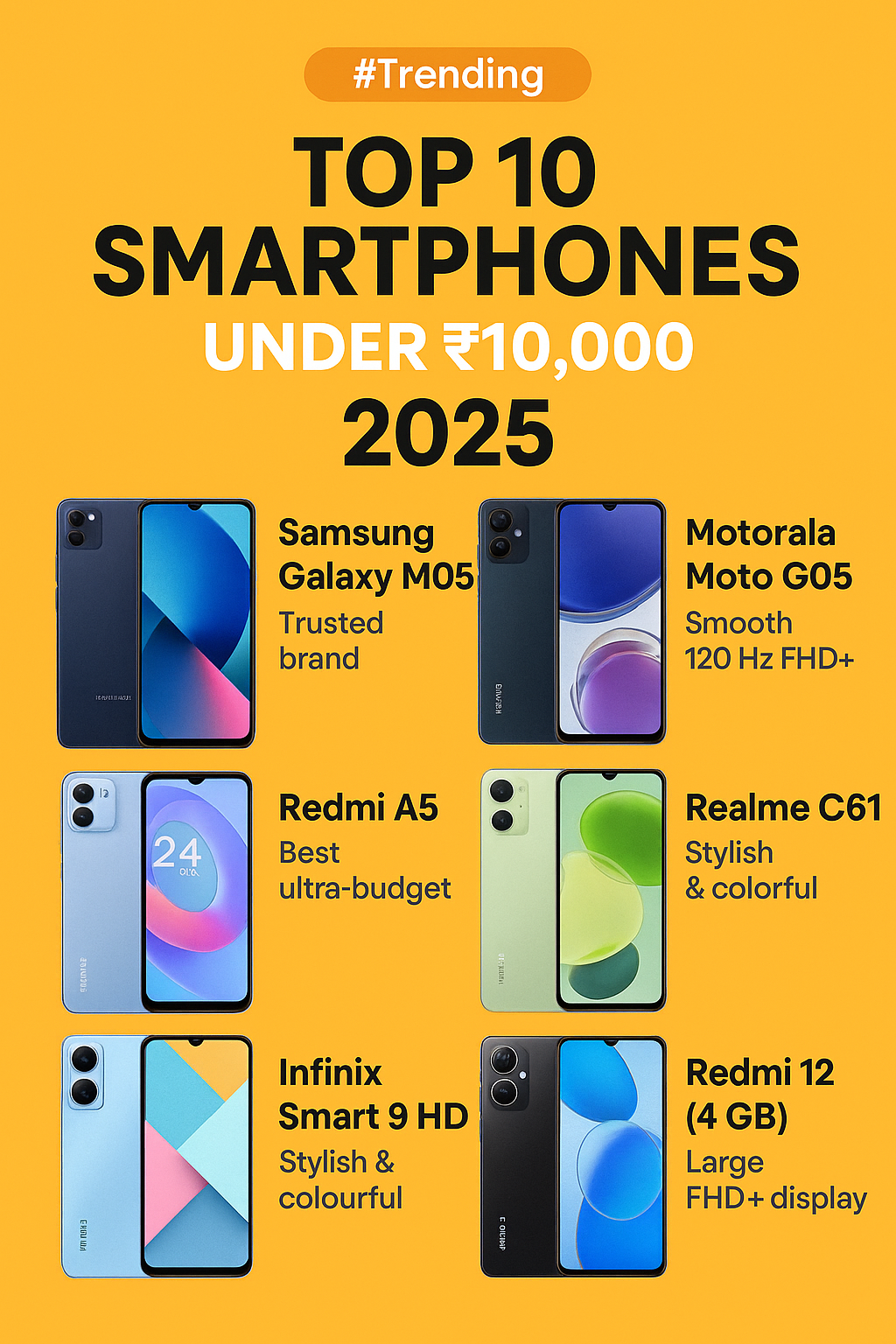 gadgets 360: best smartphones under 10000 2025